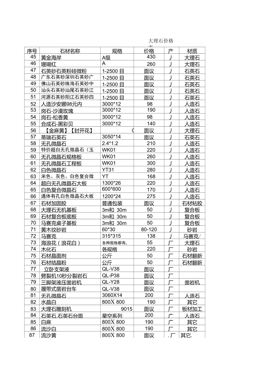 大理石价格表.doc_第3页