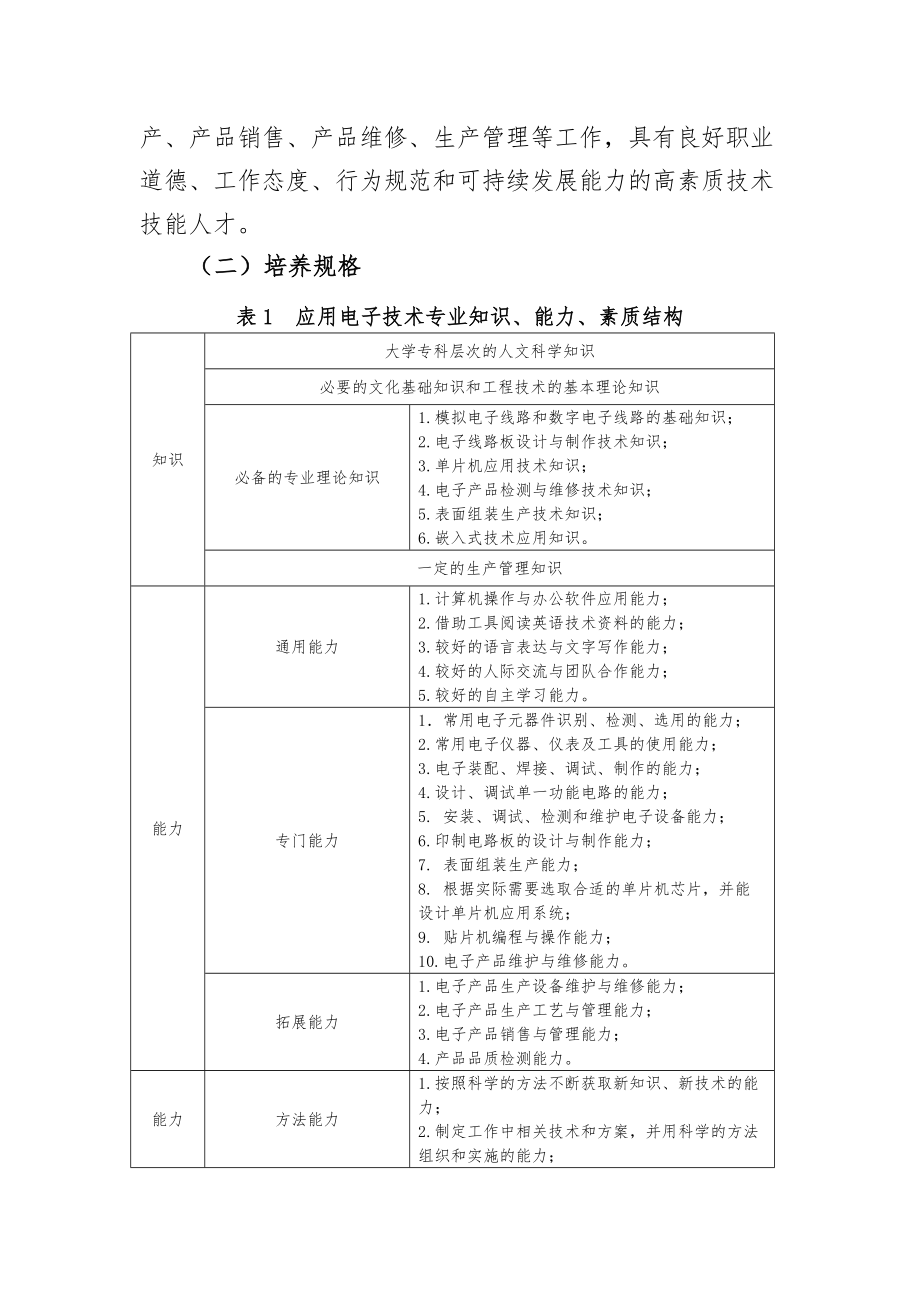 应用电子技术专业人才培养方案.doc_第2页