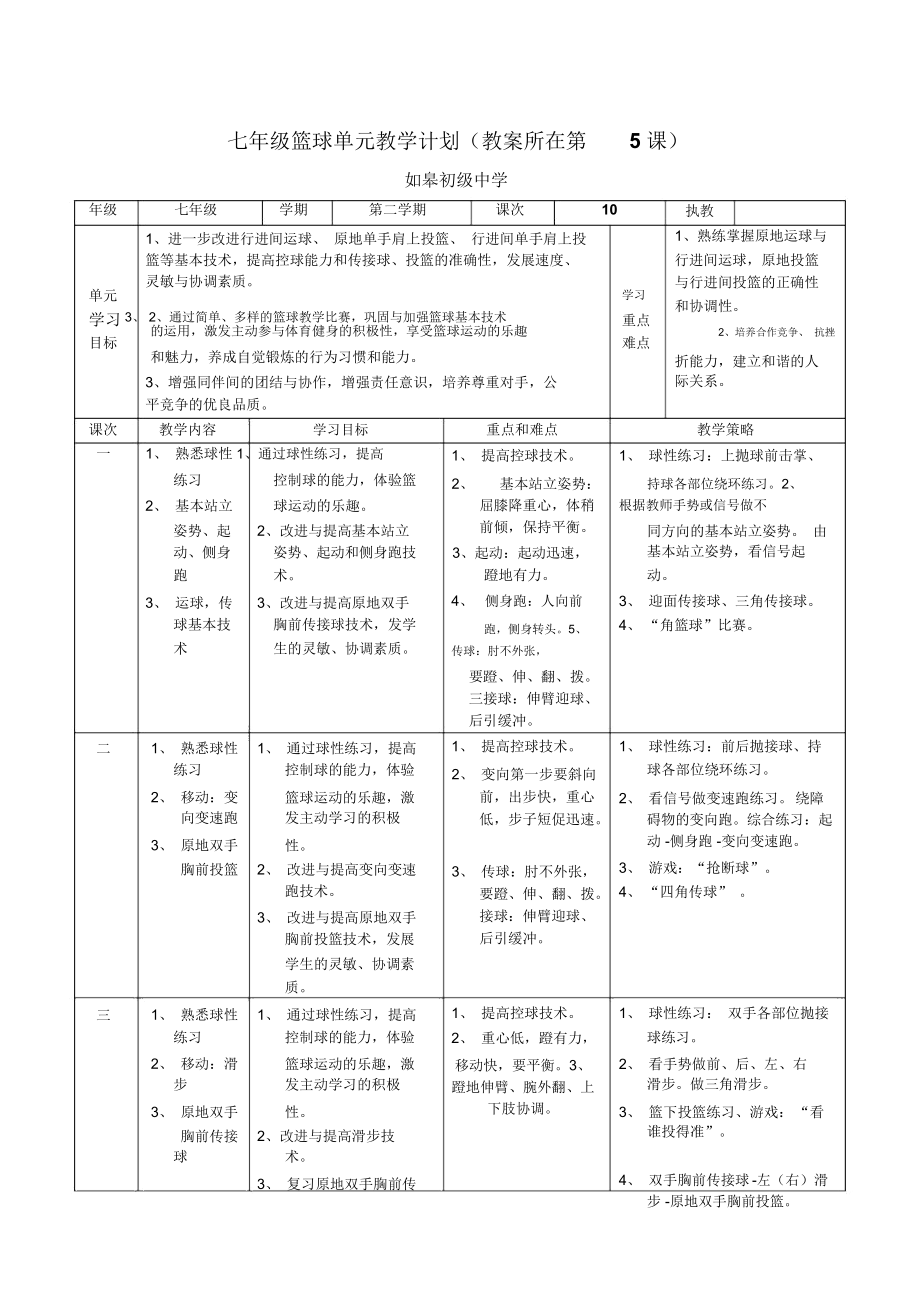 七年级篮球单元教学计划(教案所在第5课).docx_第1页