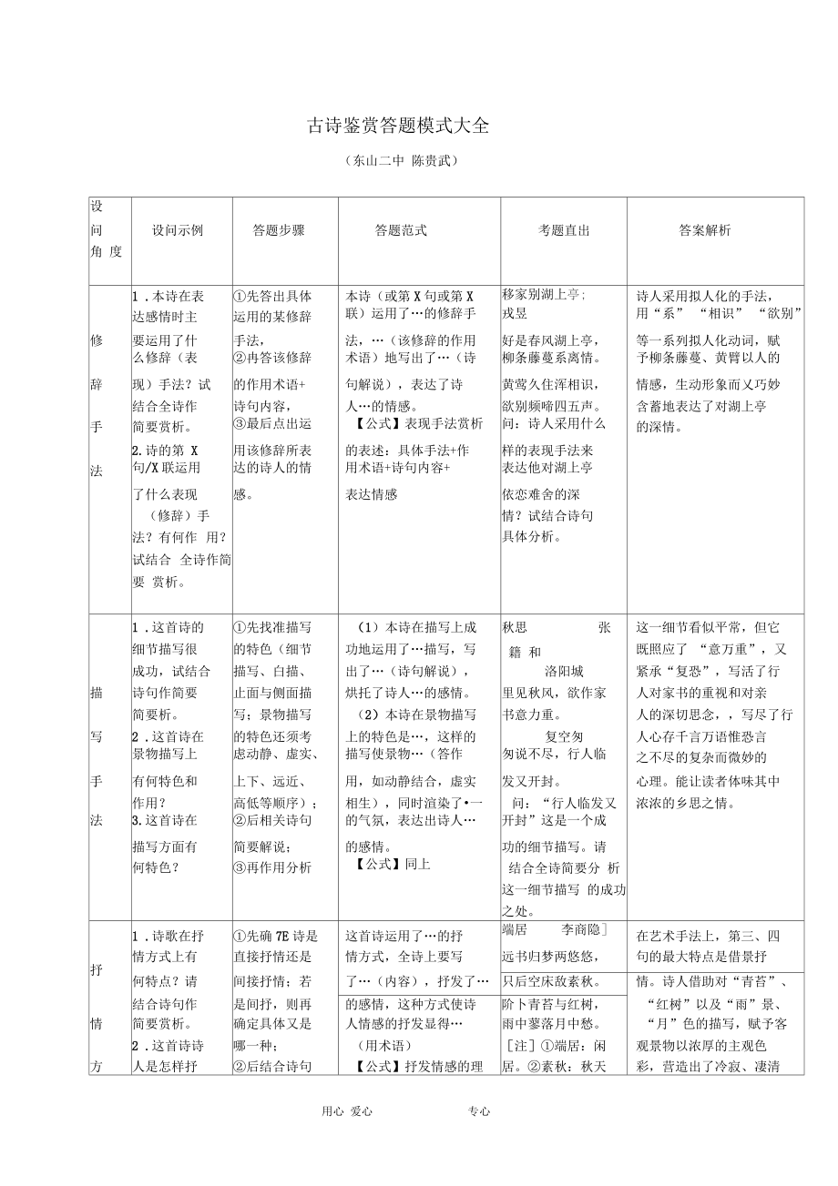 高中语文备战高考：古诗鉴赏答题模式大全.docx_第1页