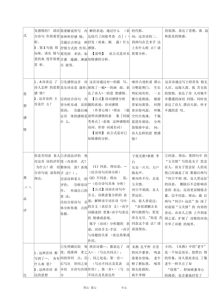 高中语文备战高考：古诗鉴赏答题模式大全.docx_第2页