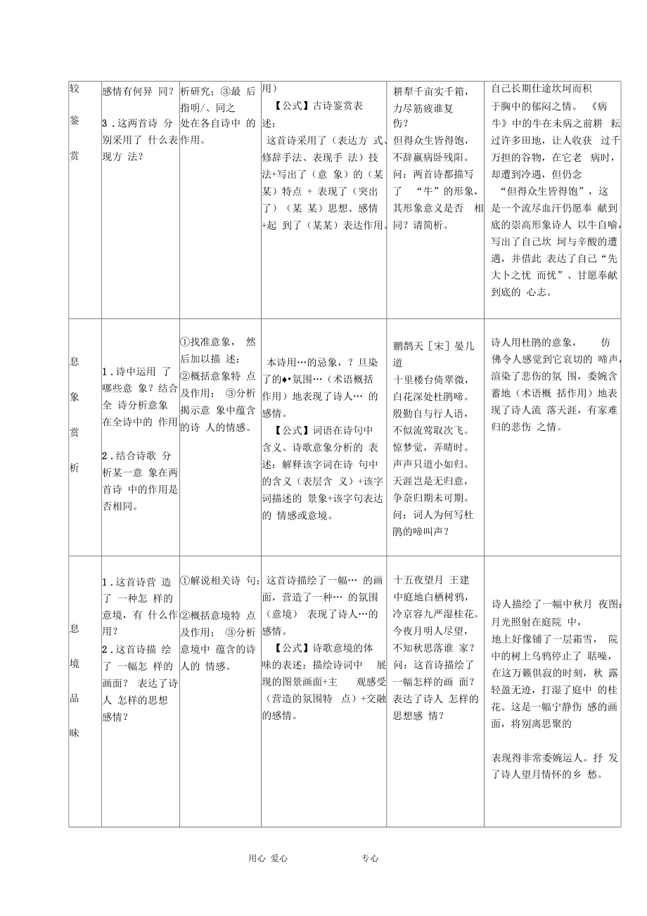 高中语文备战高考：古诗鉴赏答题模式大全.docx_第3页