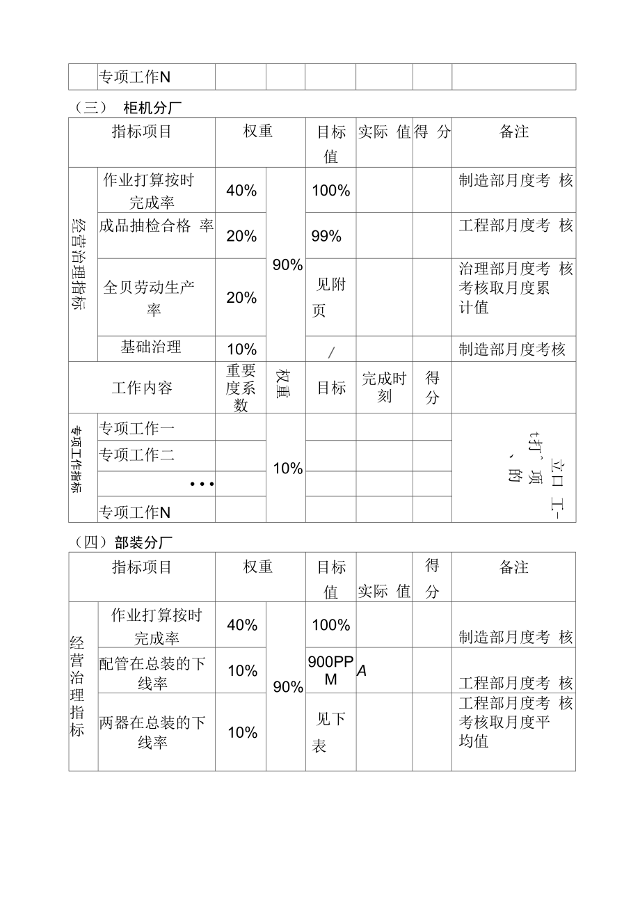 分厂月度绩效考核管理办法(doc6页).doc_第3页