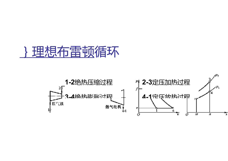 布雷顿循环.doc_第2页