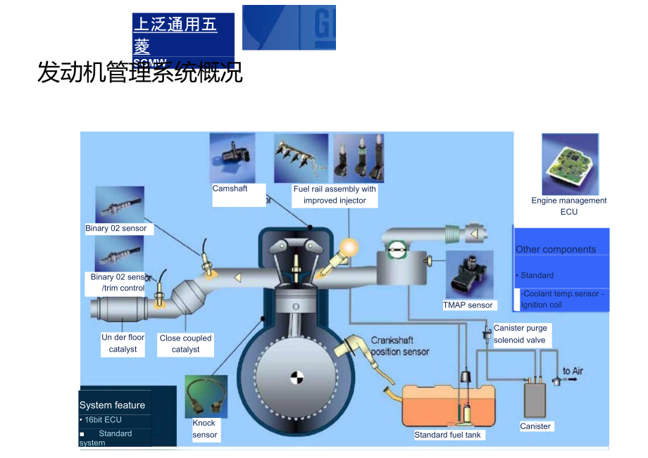 标定开发流程.doc_第3页