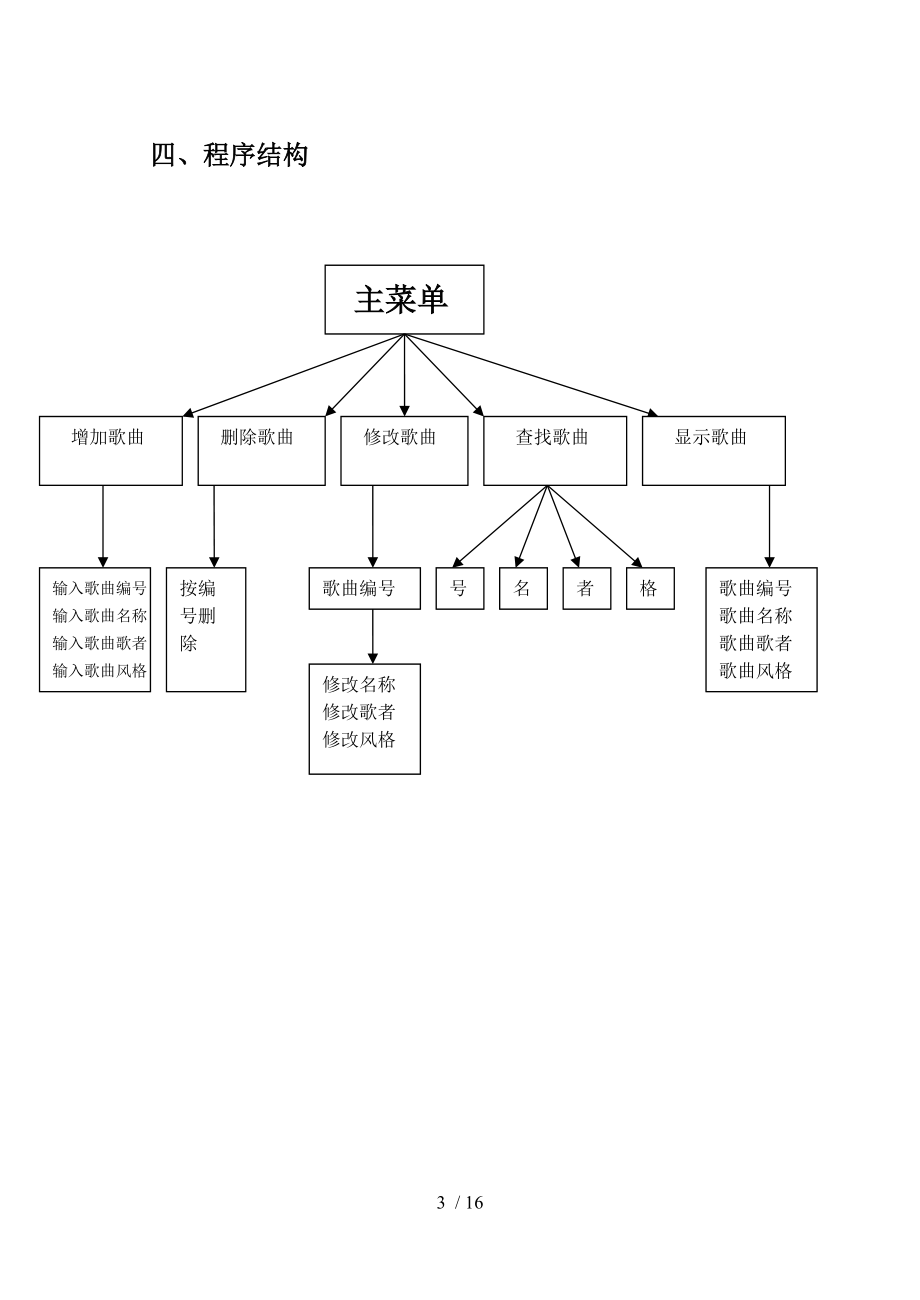 基于C的歌曲信息管理系统的设计与开发.doc_第3页