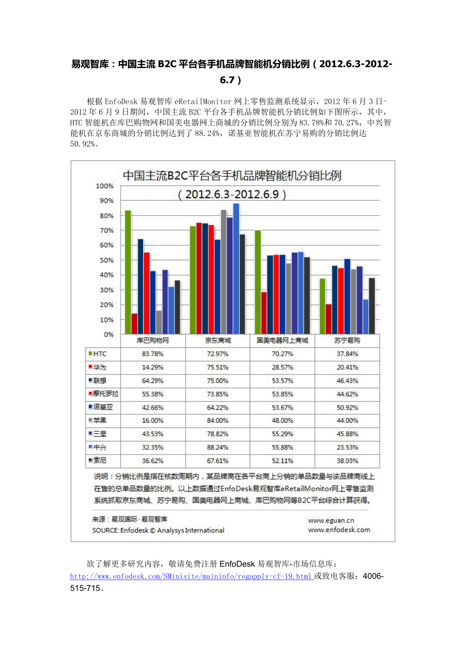 易观智库中国主流B2C平台各手机品牌智能机分销比例.doc_第1页