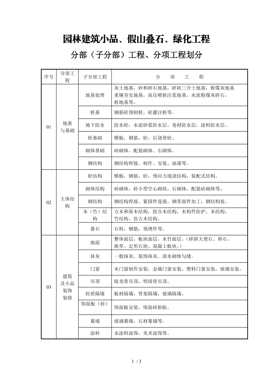 园林建筑小品假山叠石绿化工程.doc_第1页