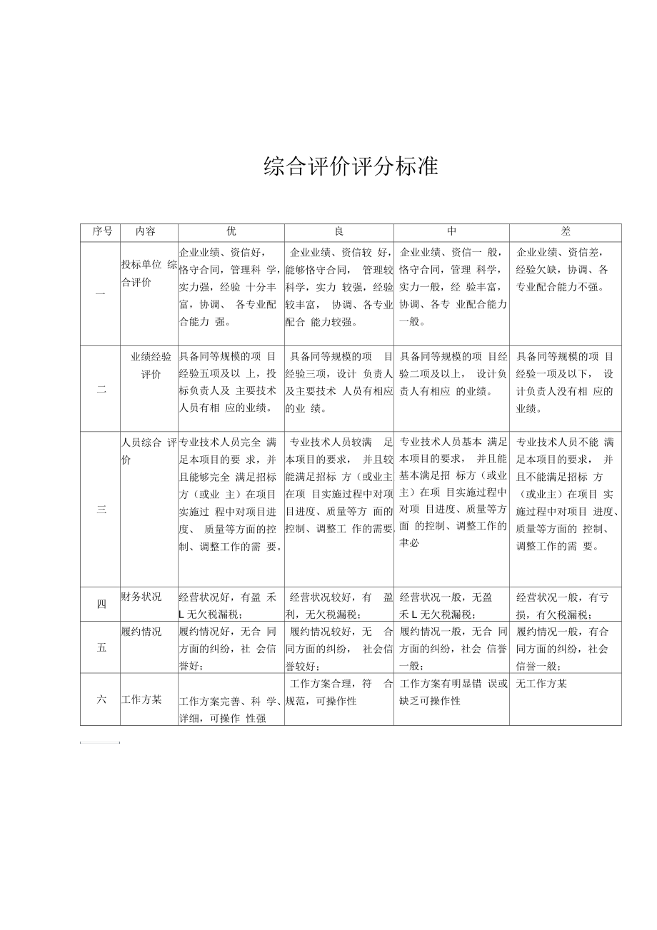 广州天河区沙东街社区卫生服务中心招标择优评分表.docx_第2页