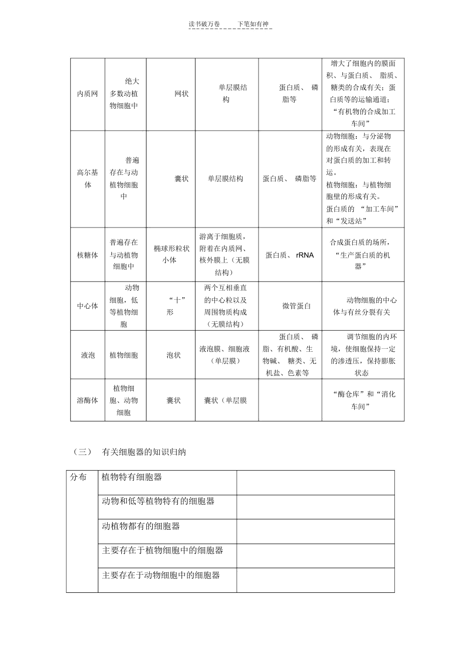 高三一轮复习细胞器.docx_第2页