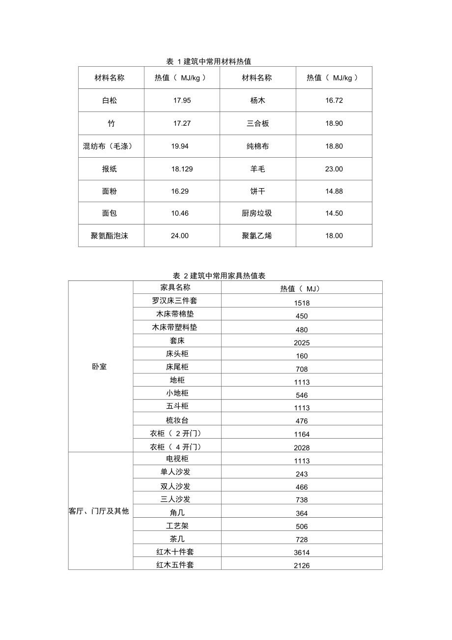 热值表综合.doc_第1页