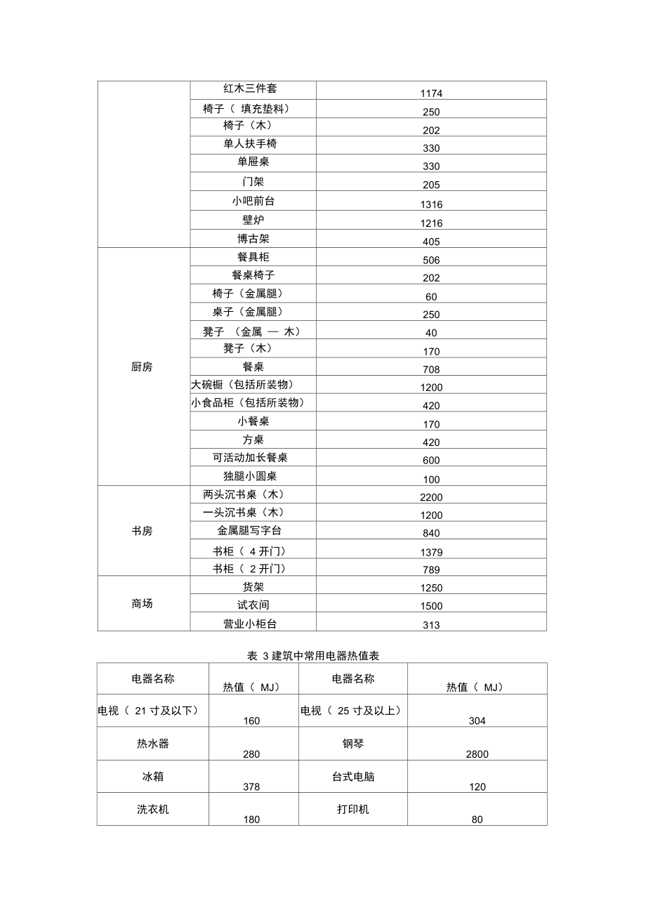 热值表综合.doc_第2页