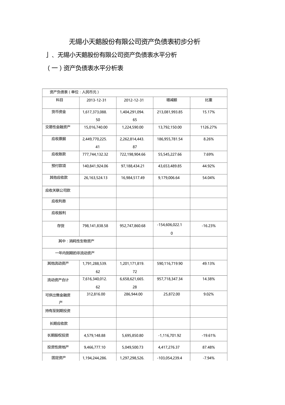 无锡小天鹅股份有限公司剖析学习资料.docx_第1页