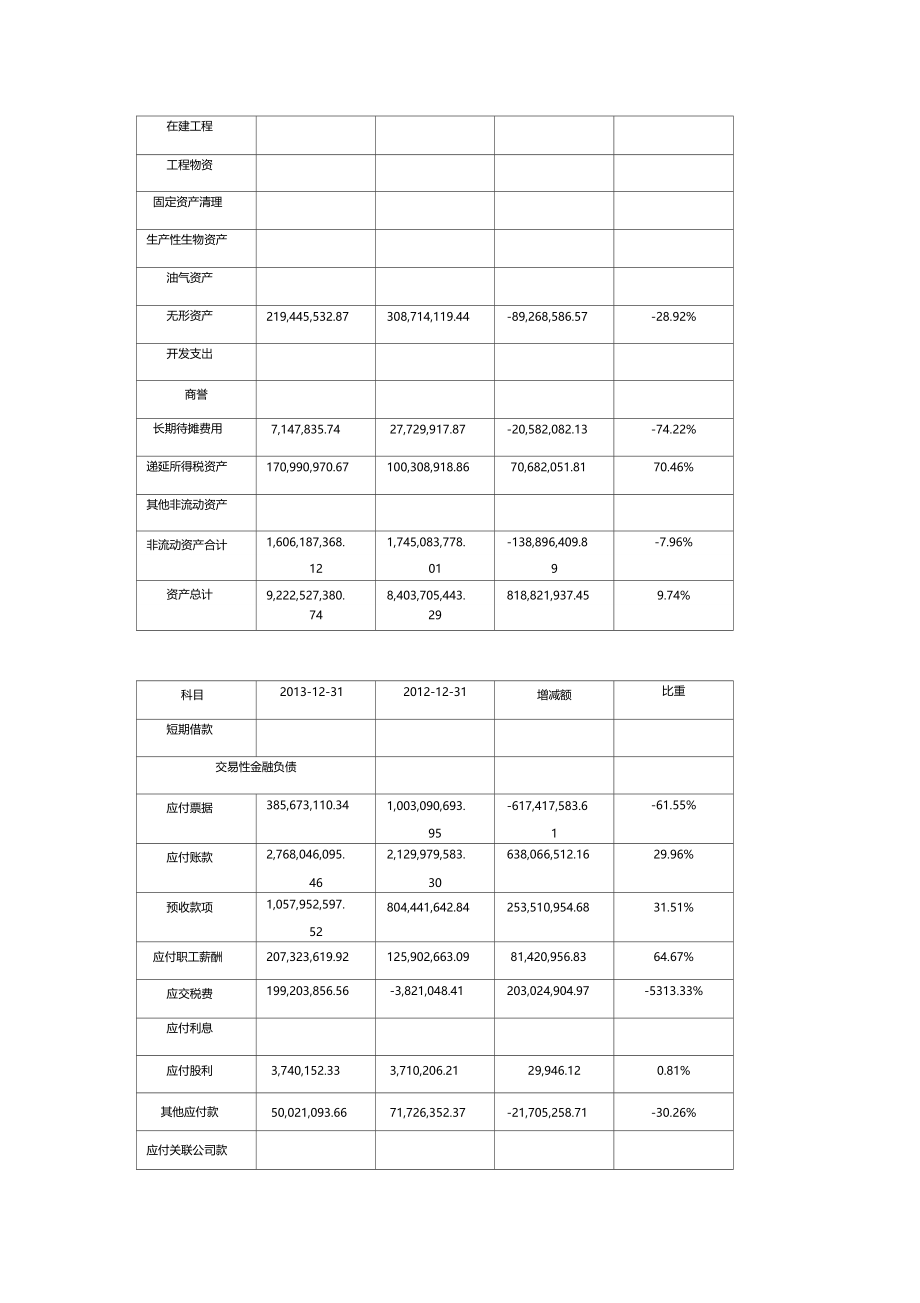 无锡小天鹅股份有限公司剖析学习资料.docx_第3页