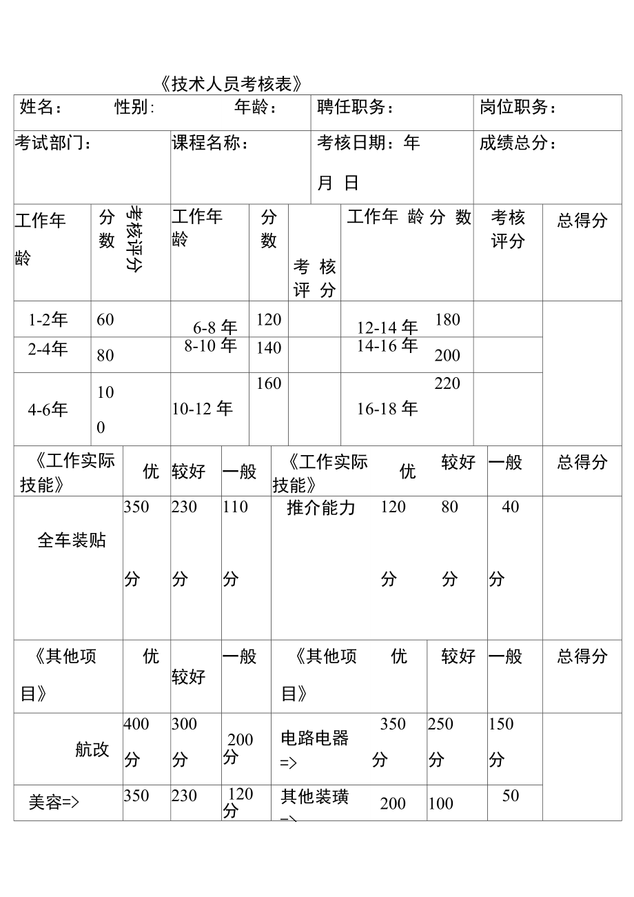 汽车贴膜考核表格知识分享.doc_第2页