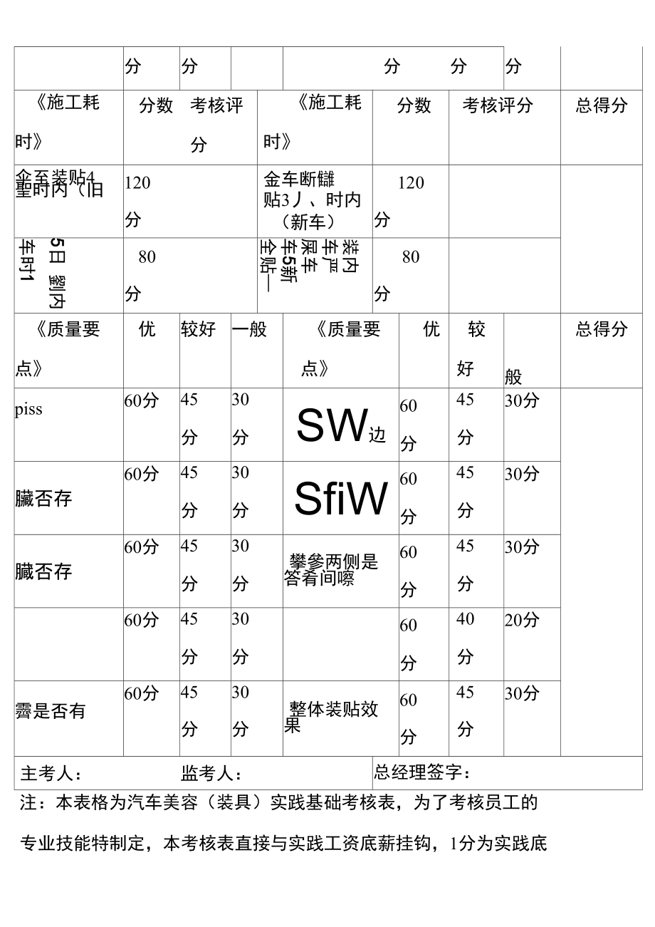 汽车贴膜考核表格知识分享.doc_第3页