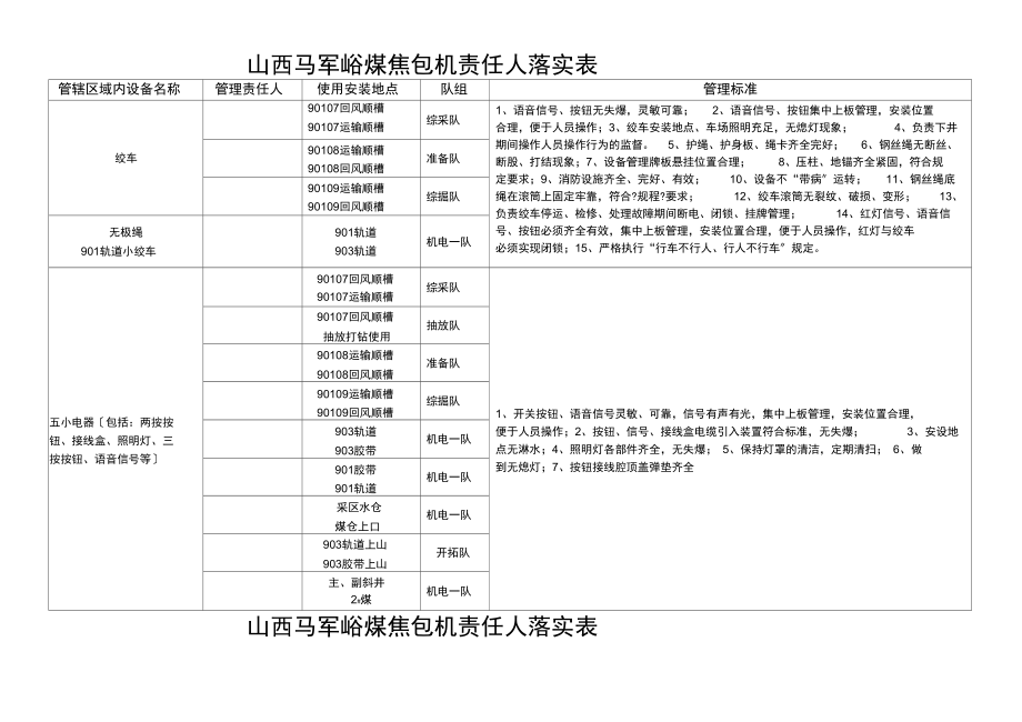 包点责任人.docx_第1页