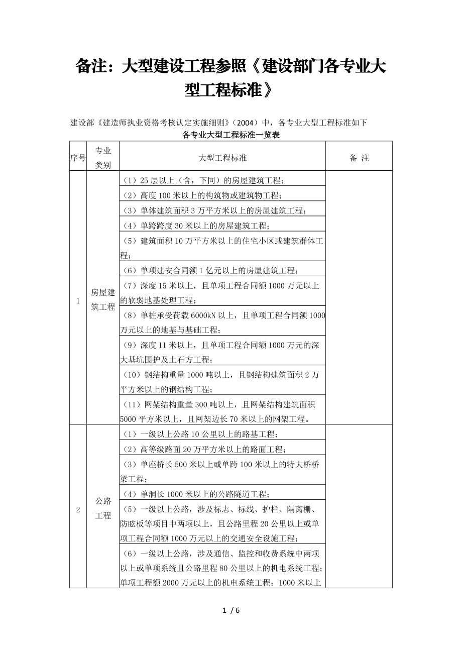 备注大型建设工程参照建设部门各专业大型工程标准.doc_第1页