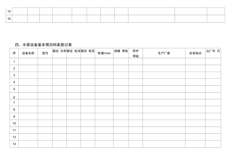 物业设施设备台账表格96.doc_第3页