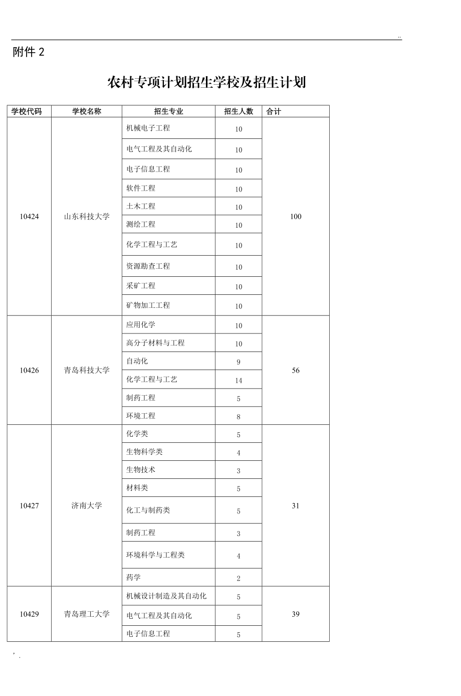 农村专项计划招生学校及招生计划.docx_第1页