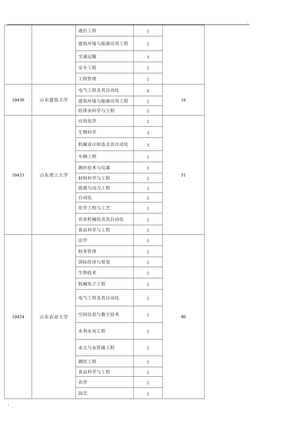 农村专项计划招生学校及招生计划.docx_第2页