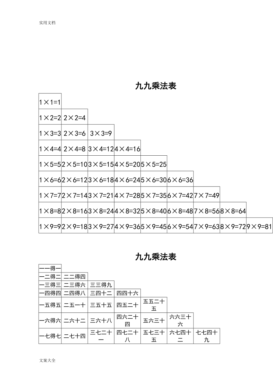 二年级乘法口诀口算题口决表学习每日一练测试.doc_第1页