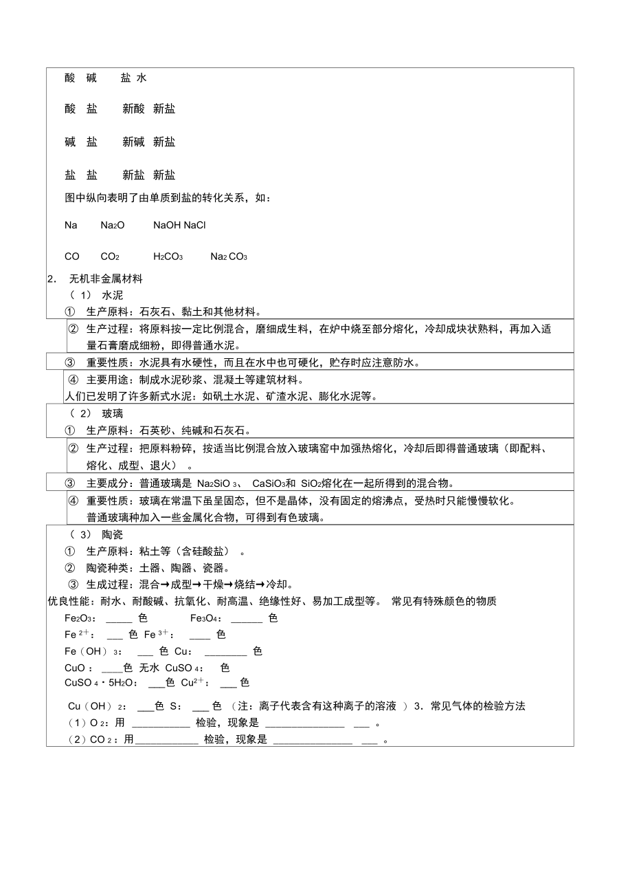 浙教版无机物之间的相互转化.doc_第2页