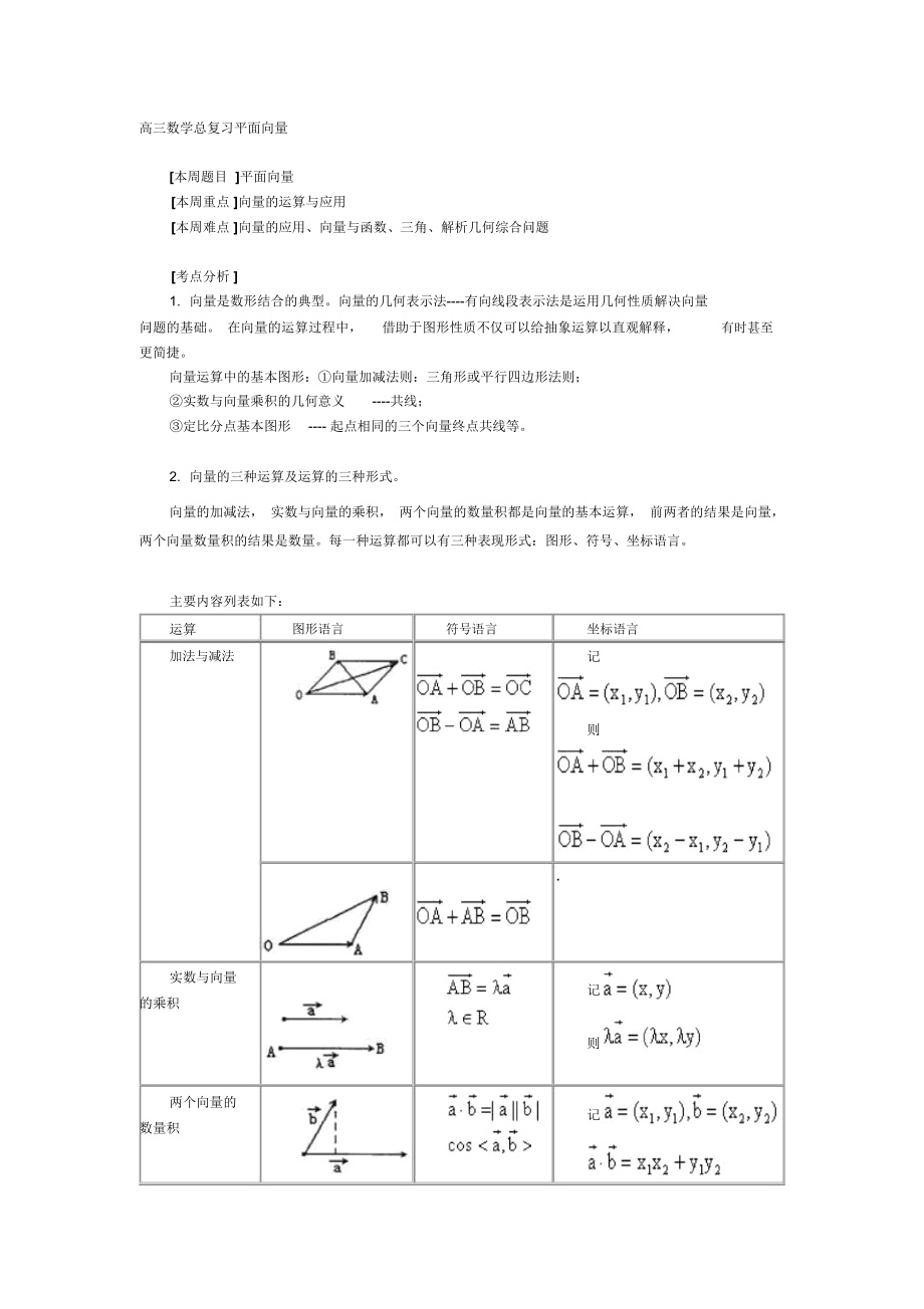 高三数学总复习平面向量.docx_第1页