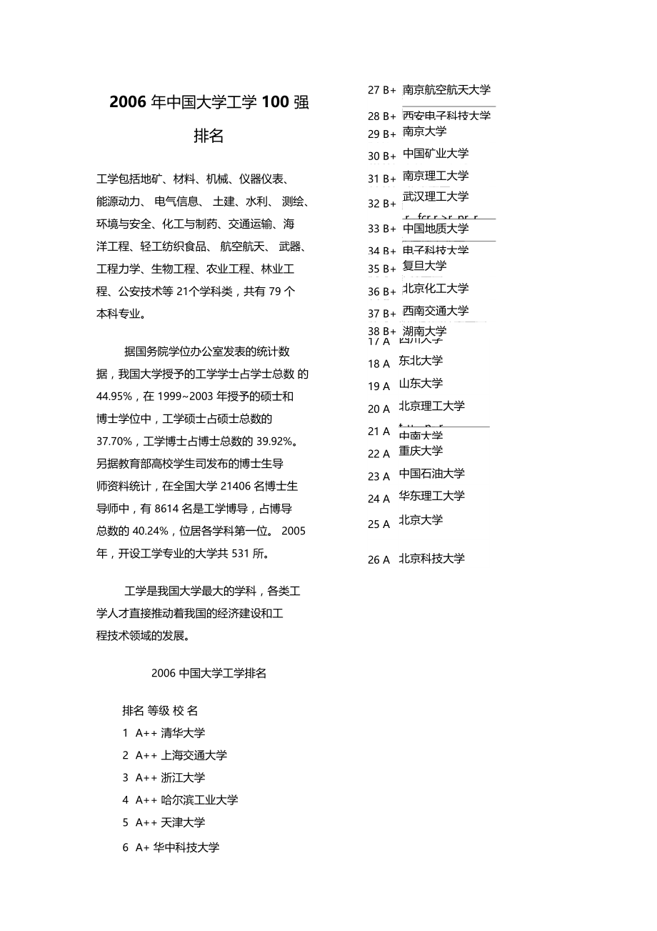 工科大学排名.docx_第1页