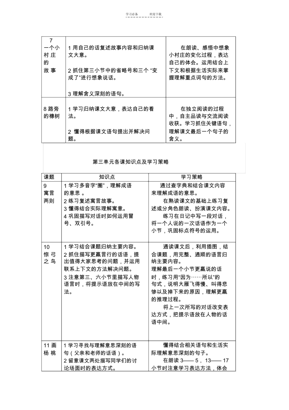 三年级语文下册第一单元各课知识点及学习策略.docx_第2页