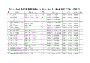 四会医疗卫生强基创优行动计划2016—2018年重点工.doc