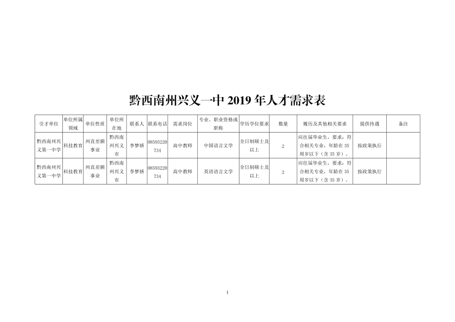 兴义一中引进美术急需人才面试实施方案.doc_第1页