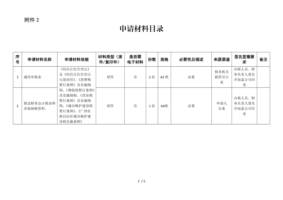 城维护建设税征收流程图.DOC_第2页