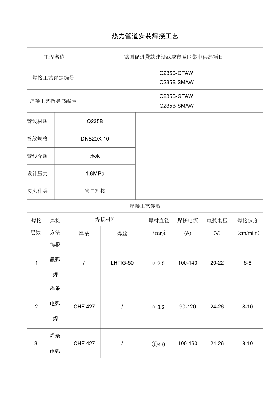 焊接工艺卡GTAWSMAW.doc_第1页