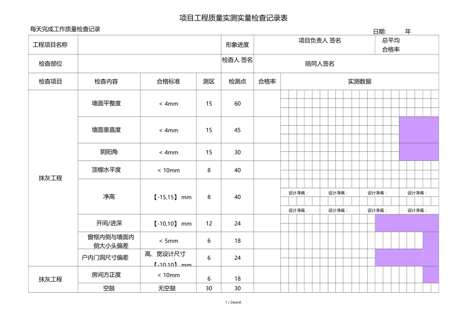 抹灰项目工程质量实测实量检查记录表(优.选).docx_第1页