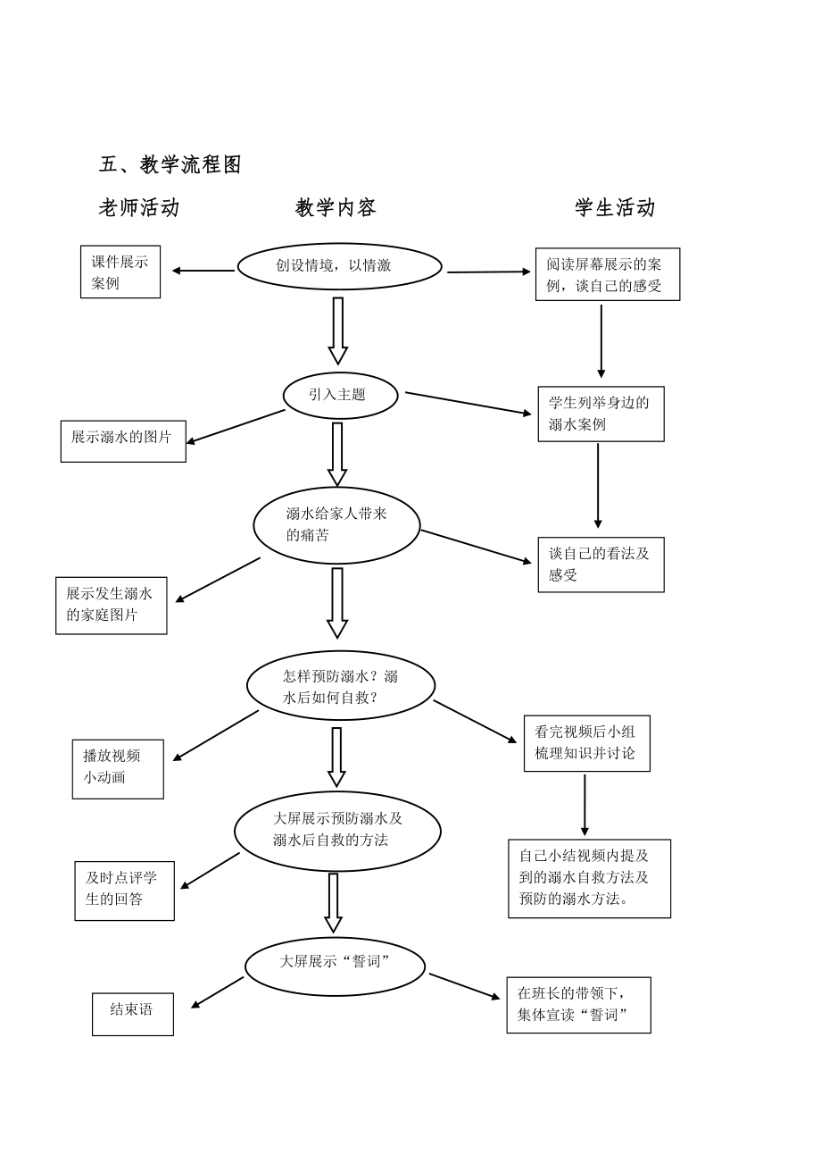 安全主题班会教学设计（珍爱生命谨防溺水）.doc_第2页