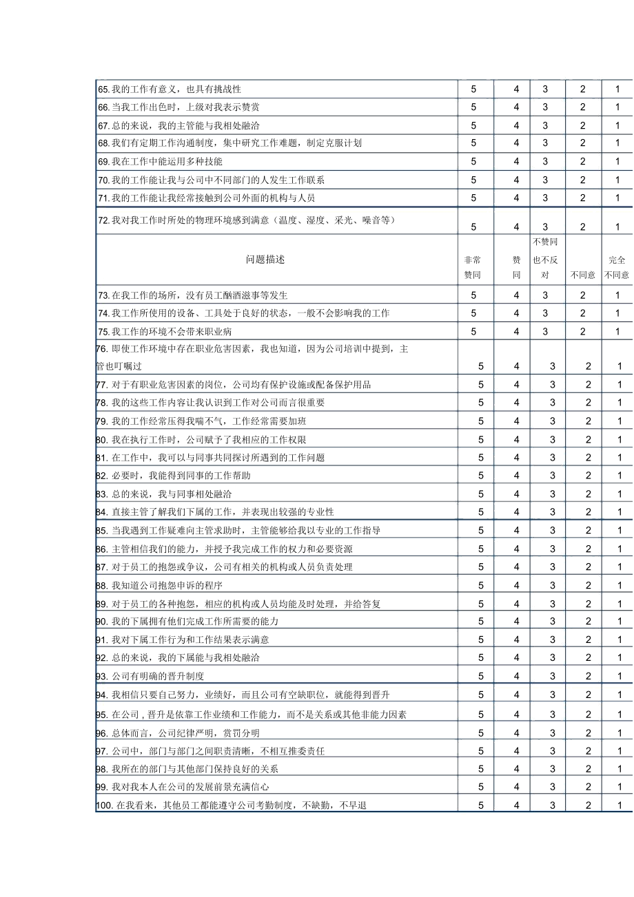 人力资源管理诊断问卷.docx_第3页