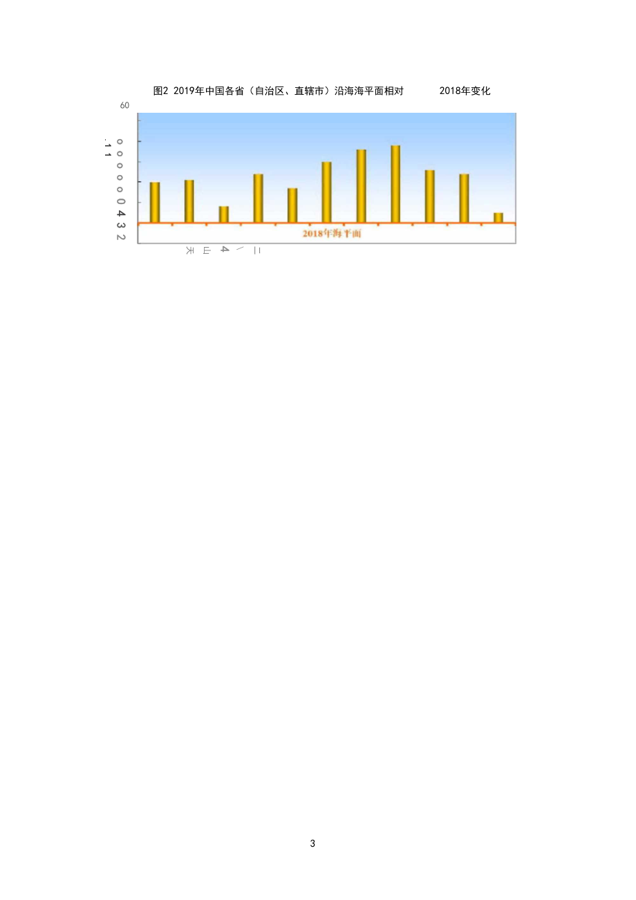 2019年各省(自治区、直辖市)沿海海平面变化.docx_第3页