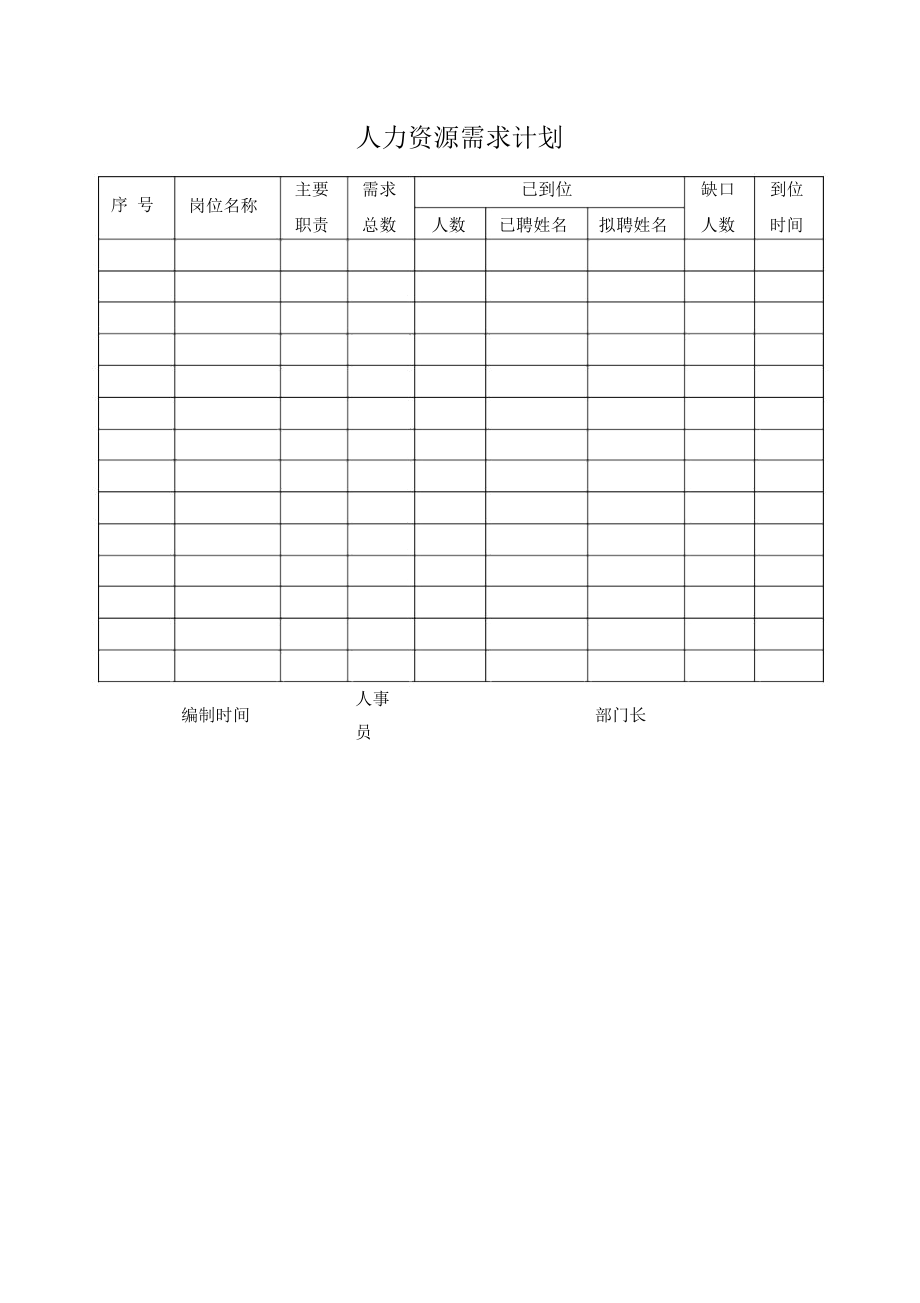 人力资源需求计划(表格模板格式).docx_第1页