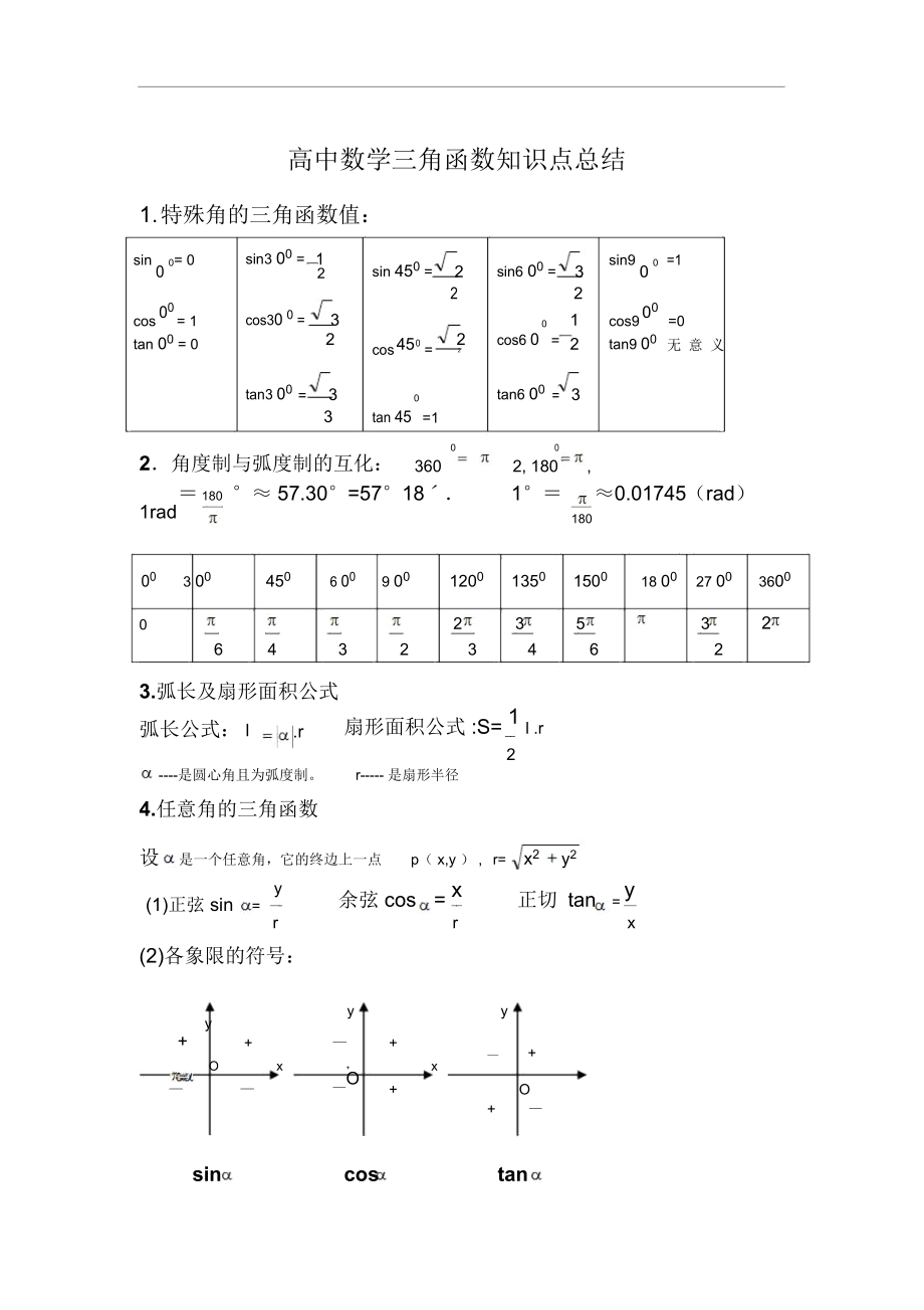 高中数学三角函数知识点总结.docx_第1页