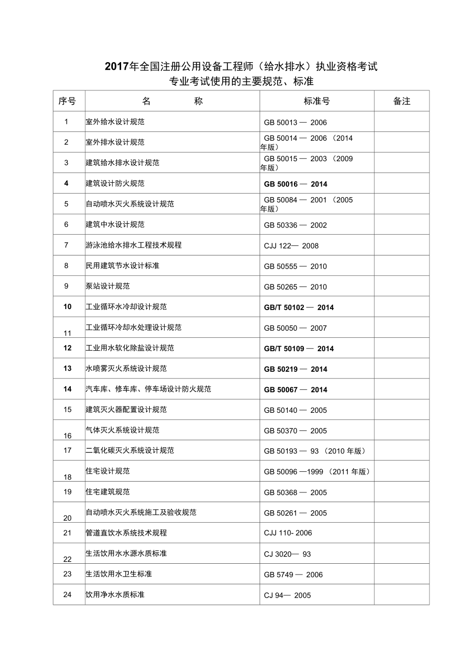 2017年全国注册公用设备工程师给水排水执业资格考试.doc_第1页