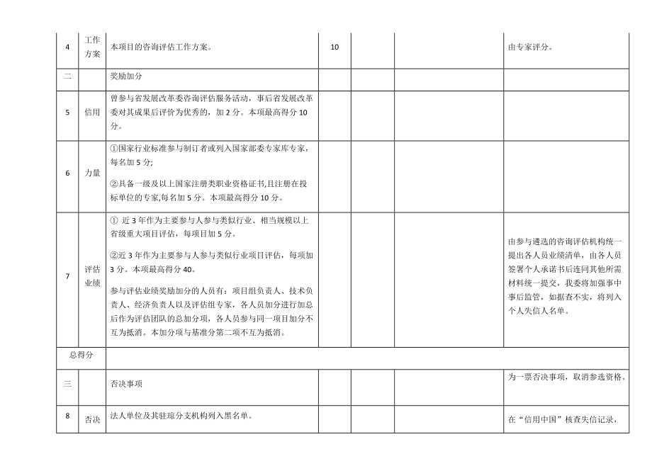 遴选咨询评估机构评分表.docx_第3页