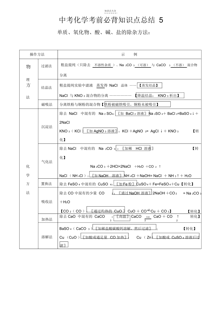 中考化学考前必背知识点总结5其他单质氧化物酸碱盐的除杂方法.docx_第1页