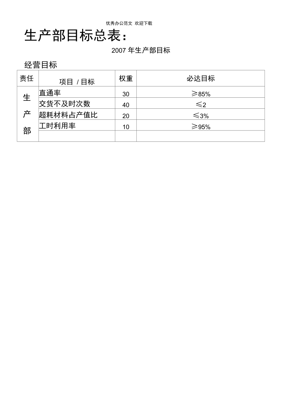 生产部绩效考核制度.doc_第2页