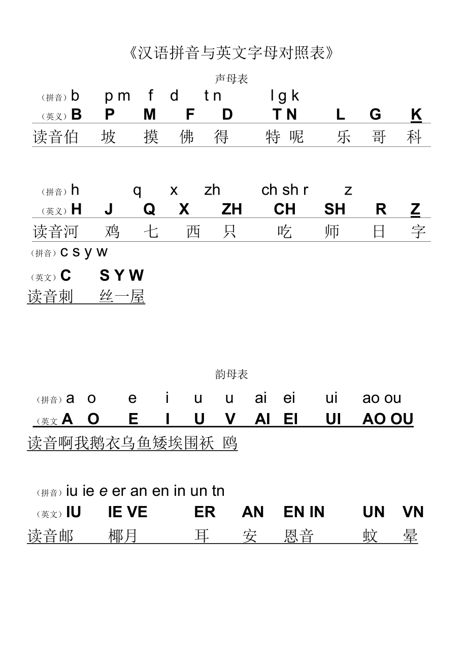 汉语拼音与英文字母键盘对照表.docx_第1页