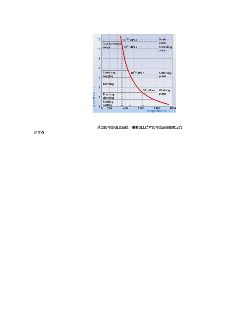 玻璃的粘度与温度.doc_第2页