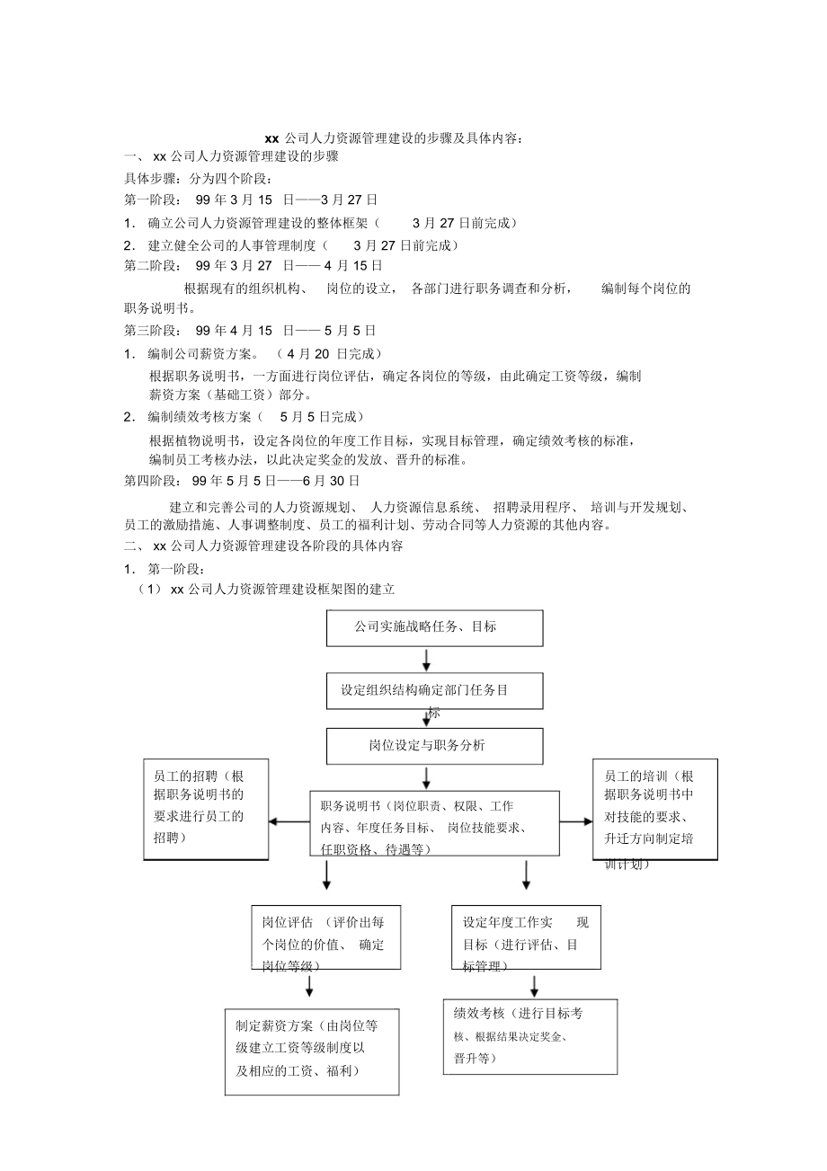 人力资源管理建设流程.docx_第1页