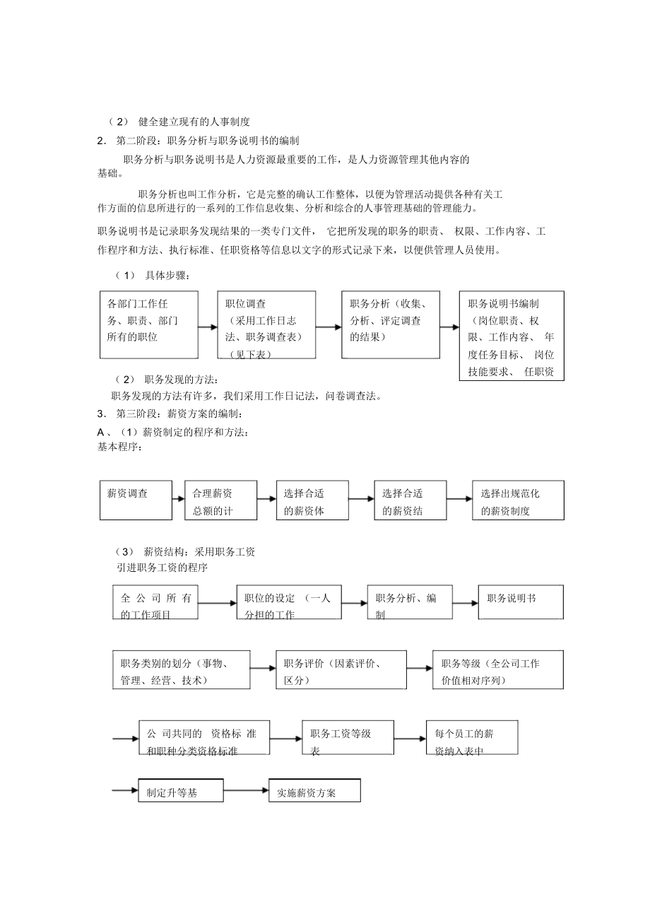 人力资源管理建设流程.docx_第2页