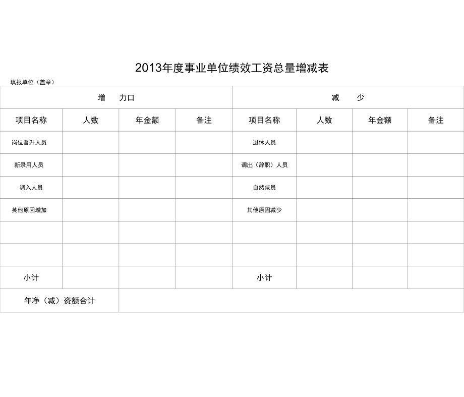 2013年度事业单位绩效工资总量增减表.doc_第1页