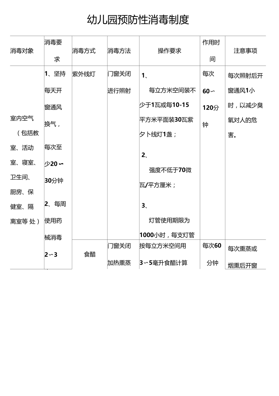 幼儿园预防性消毒制.docx_第1页